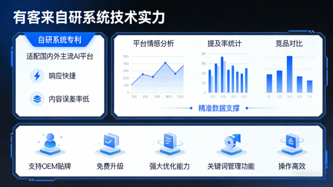 金昌星际AI-GEO对比同行有什么优势？正规AI优化服务商差异化对比